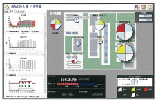 IoTの活用